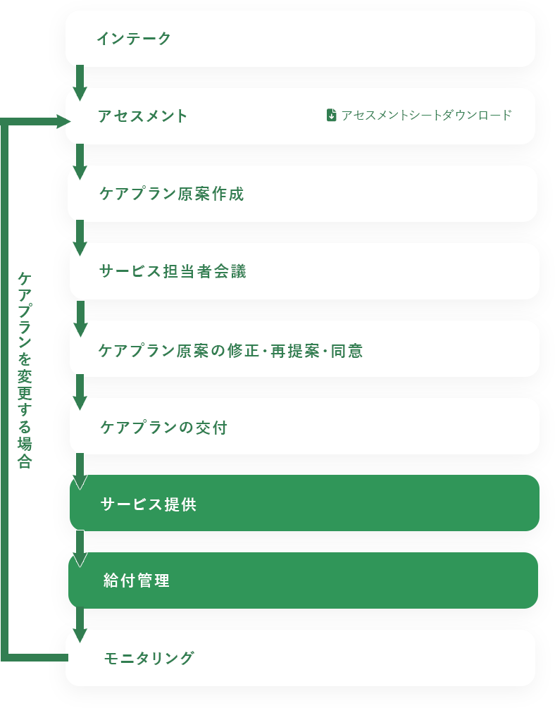 ケアプラン作成の流れ図